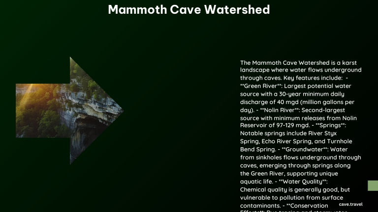 Mammoth Cave Watershed